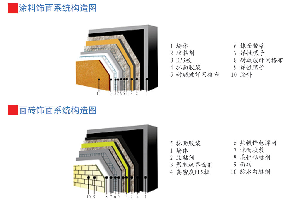 EPS外墻保溫系統(tǒng)一體化施工